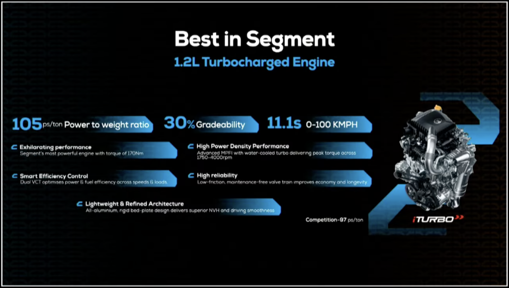 New TATA Punch 1.2L Turbocharged Engine 